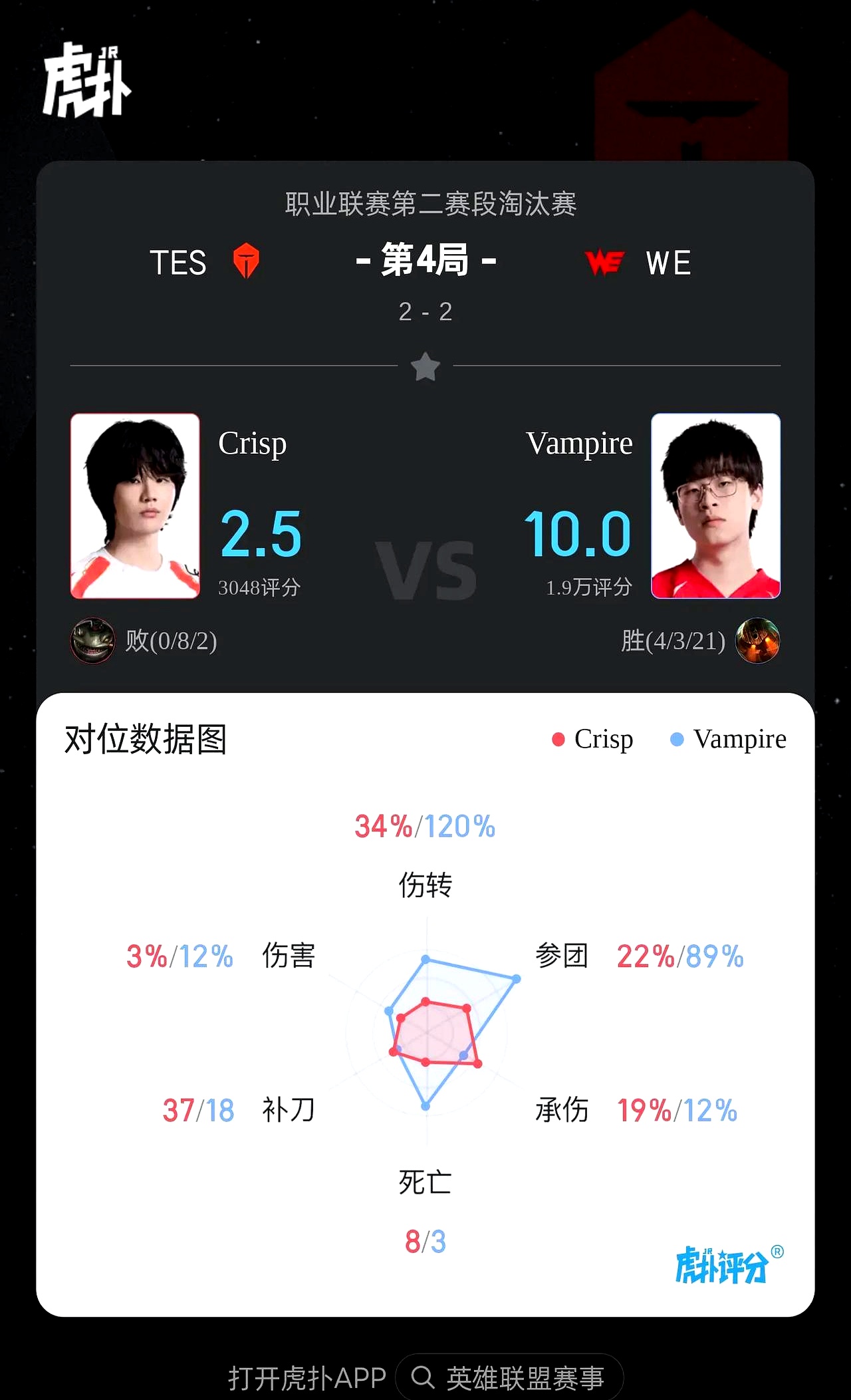 包含T1血洗TES，Inspired单局斩获MVP顶尖较量半决赛，技惊四座的词条