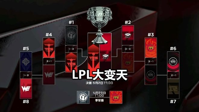 FPX险胜V5，Perkz拿下关键大龙顶尖较量八强赛，留下经典瞬间